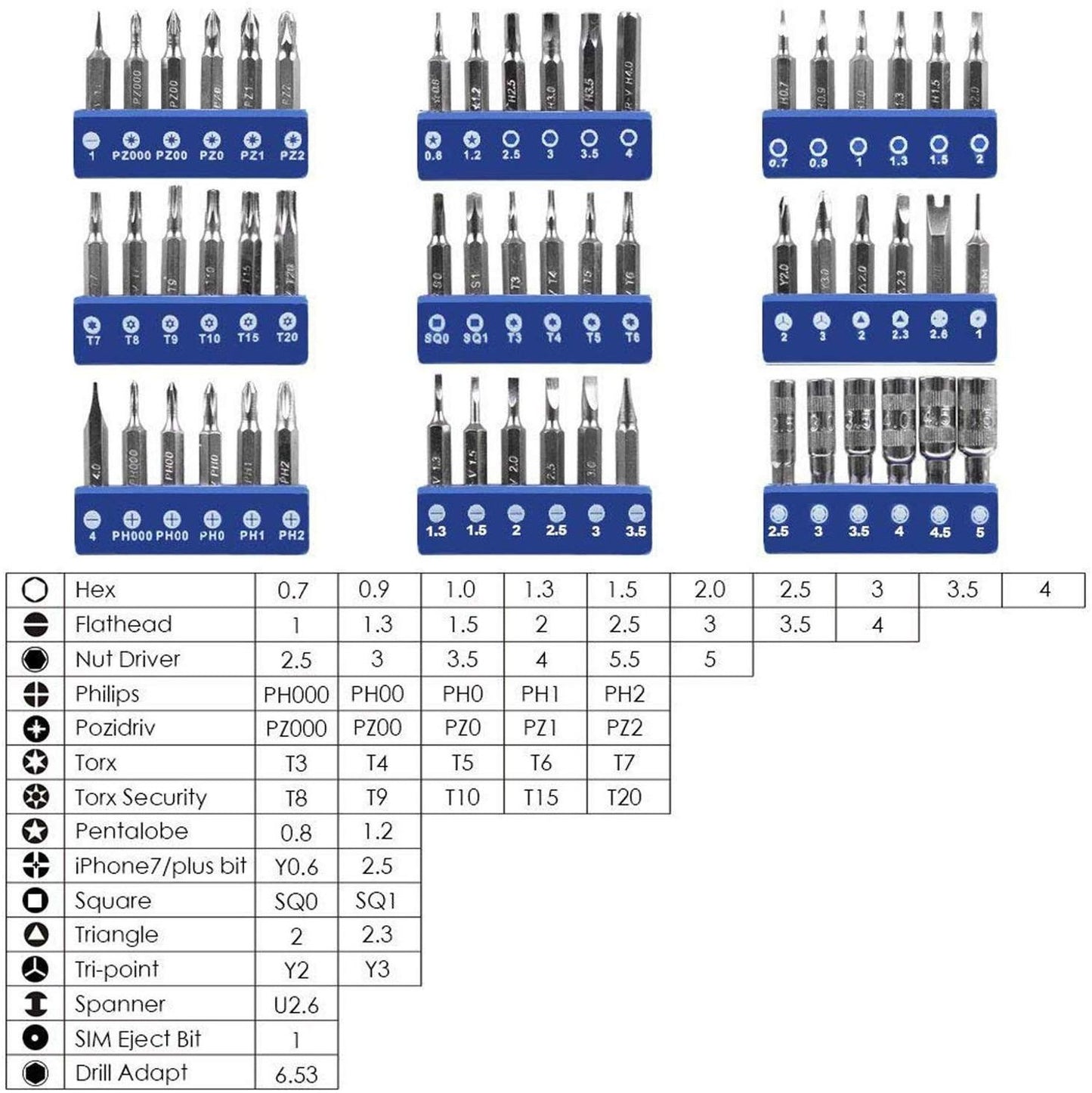 81 in 1 CR-V Screwdriver Set with Magnetic Driver Kit, Professional Electronics Repair Tool Kit Precision Screwdriver Set