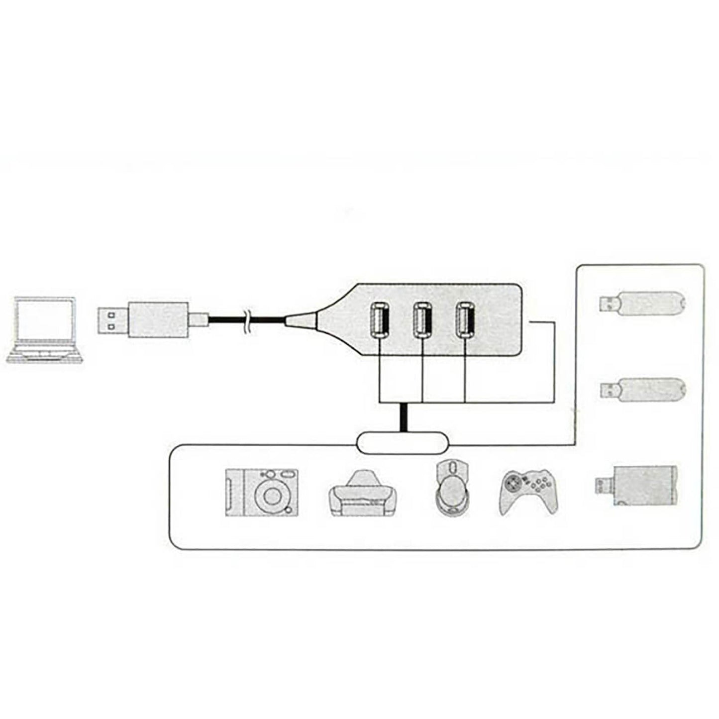 2021 White Usb 2.0 Hi-speed 4-port Splitter Hub Adapter For Pc Computer Multi-function Phone Usb Hub Laptop Accessories