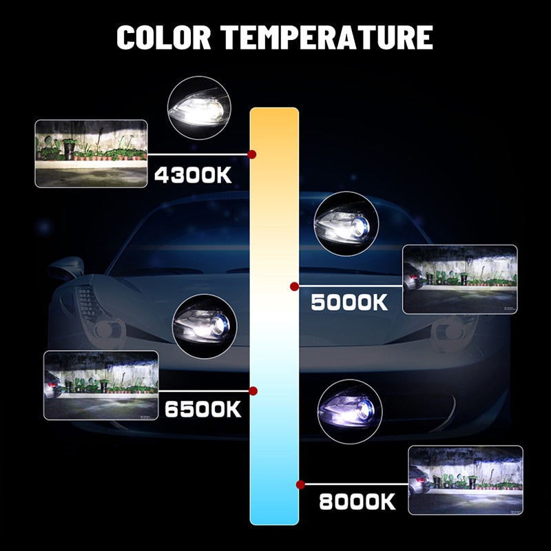 BULLVISION H11 H4 H7 Led 12V Hb3 Hb4 Headlights Lamps 20000Lm H1 H8 H9 9005 9006 Led Car Light Bulbs Turbo Csp 6500K 4300K 8000K